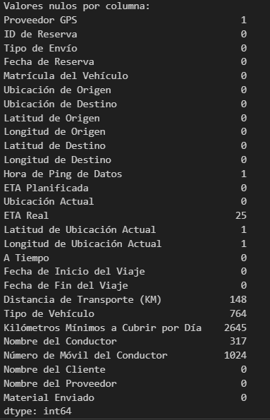 df.isnull()